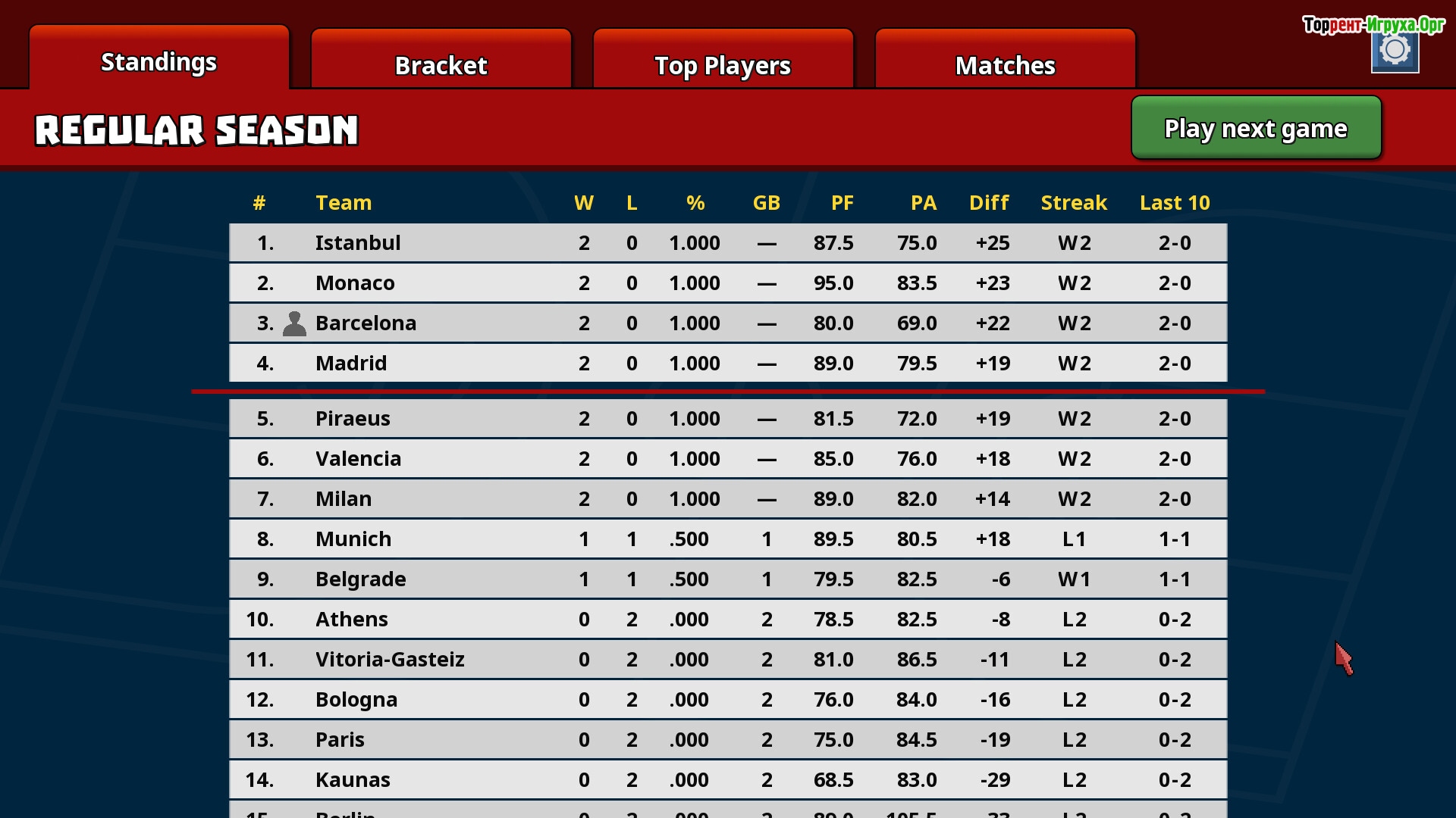 Скриншот из Clutchtime: Basketball Deckbuilder