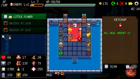 Slot & Dungeons